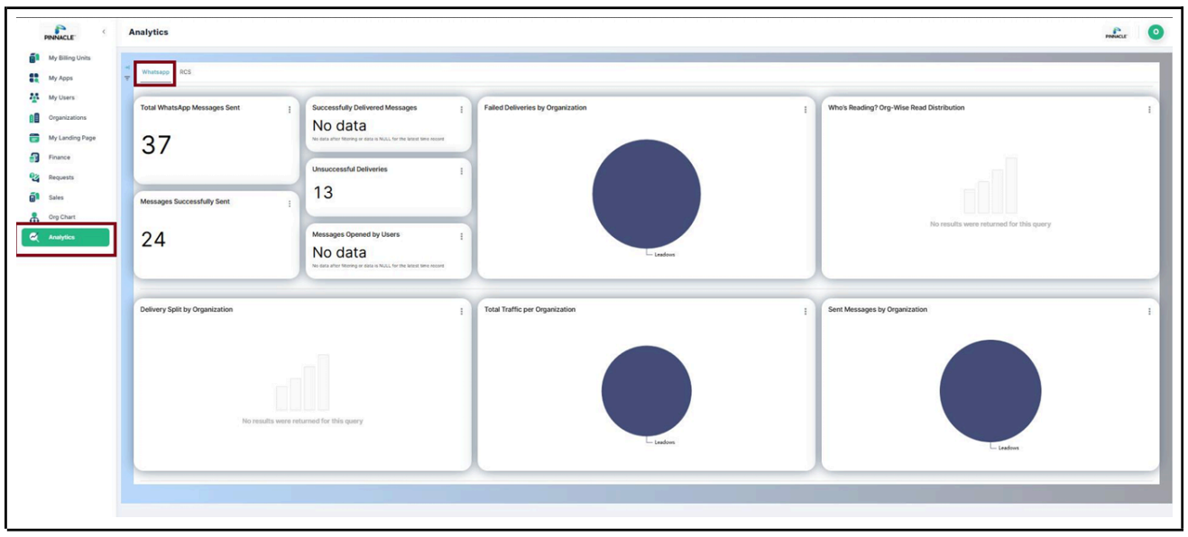 Analytics
