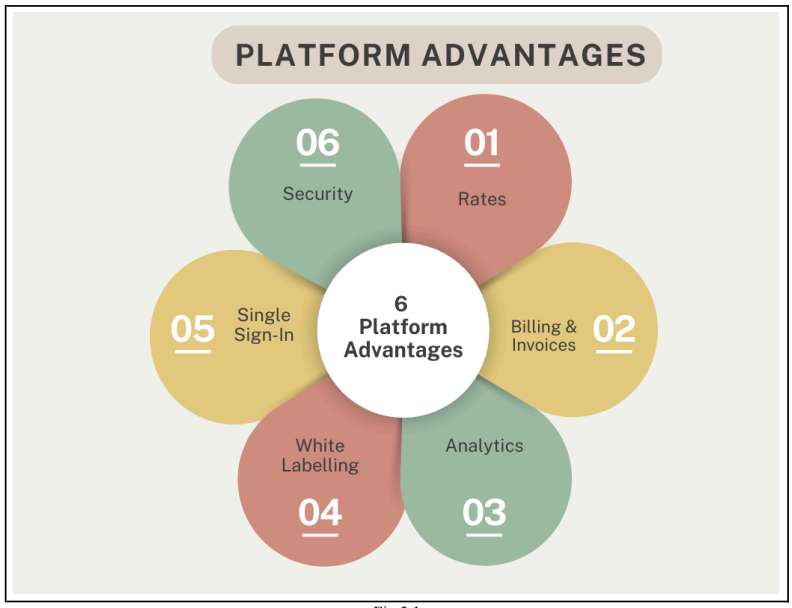 Advantages