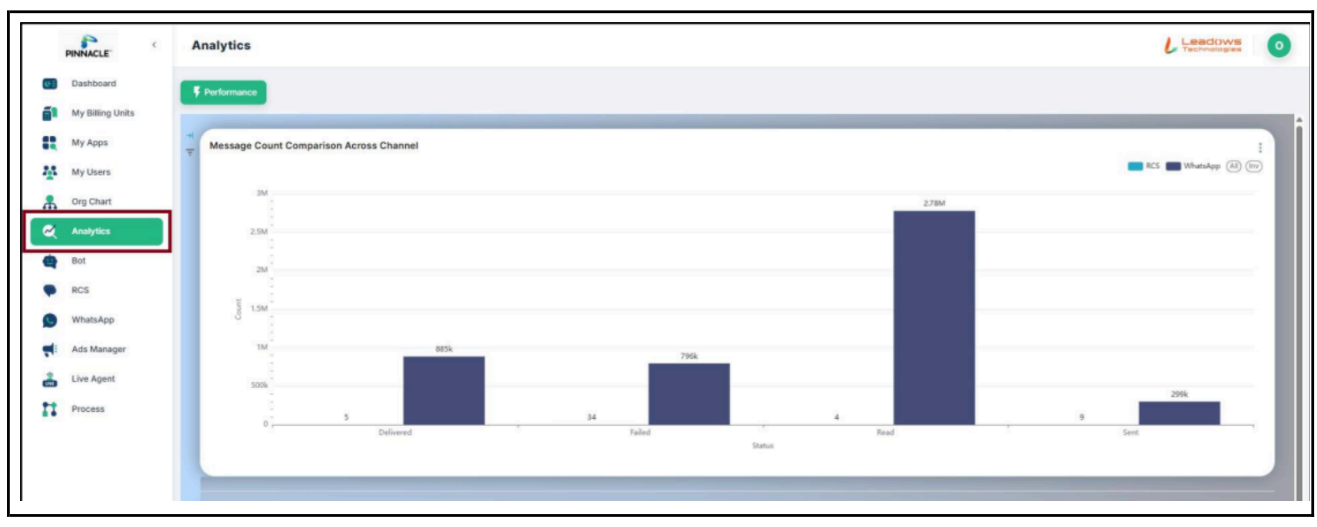 Analytics